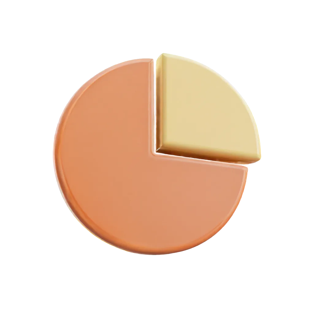 Pie chart