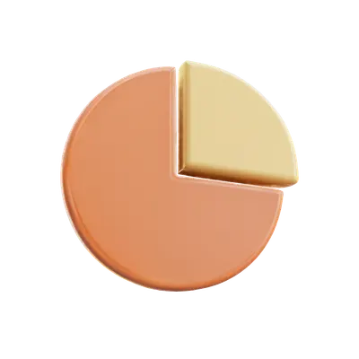 Pie chart
